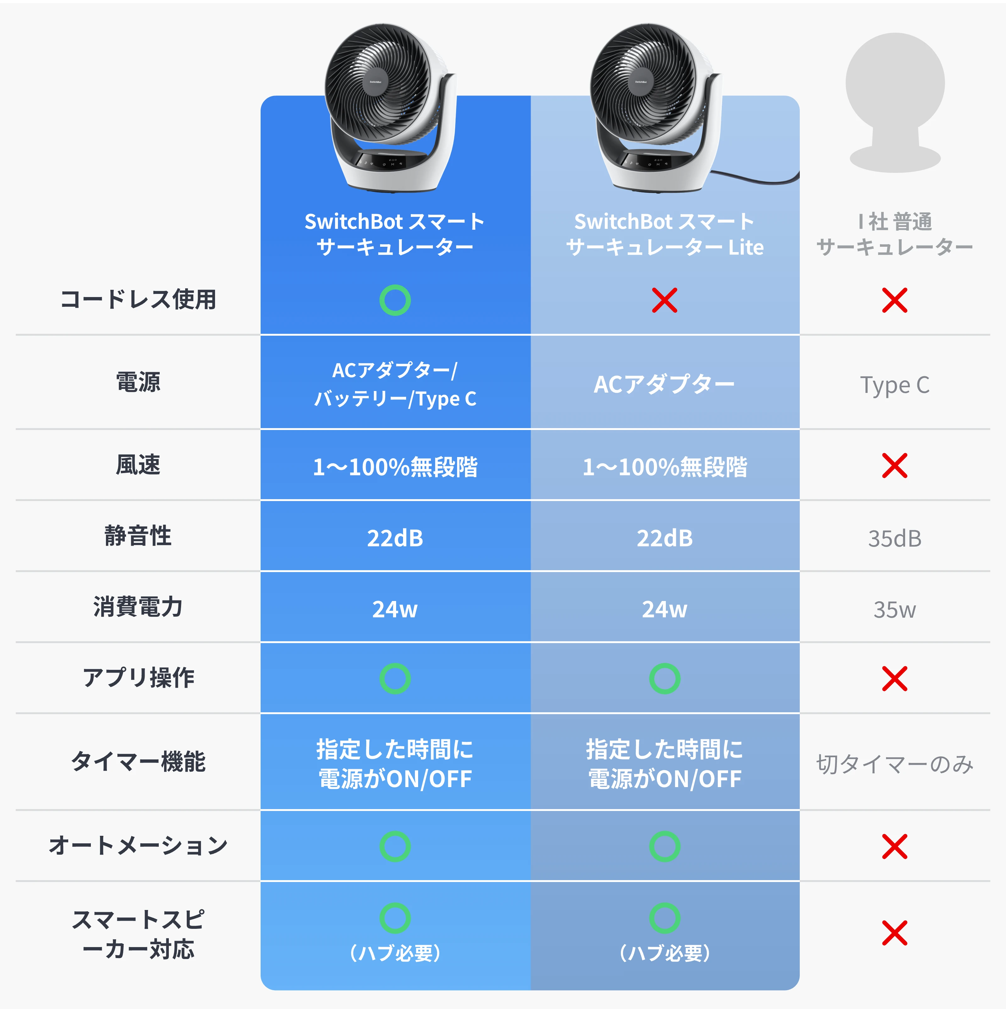 Circulator Fan_Battery_JP_Amazon Images_09_V3.webp__PID:87e7b79d-213c-412c-a176-2729e4724966