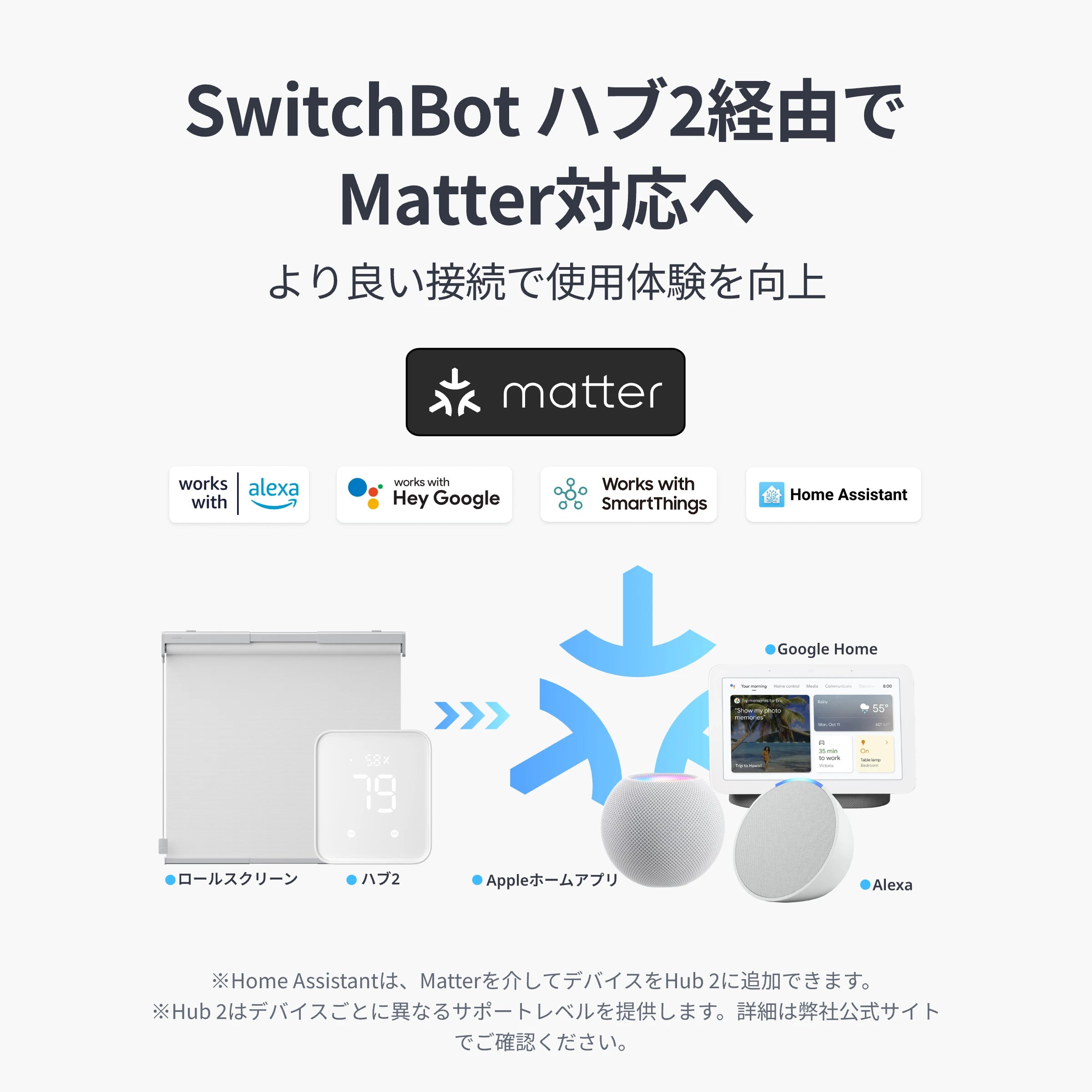 SwitchBot ロールスクリーン